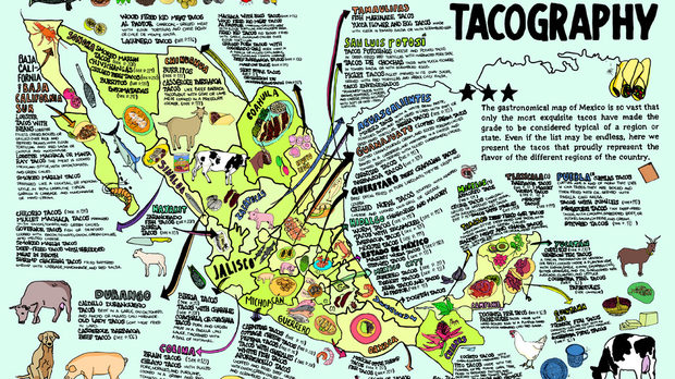 Tacography